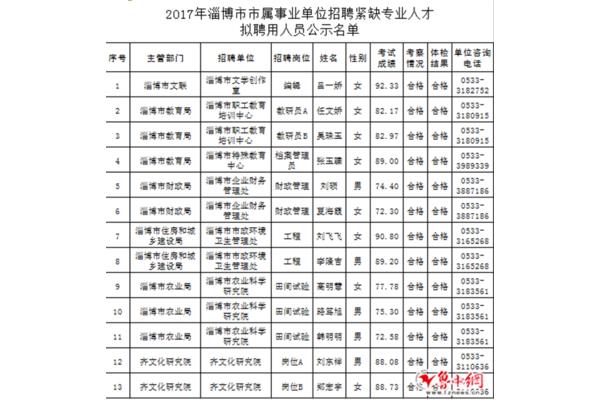 淄博事业单位招聘