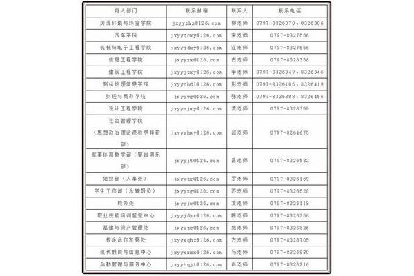 南昌招聘信息
