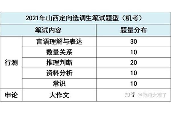 山西定向选调