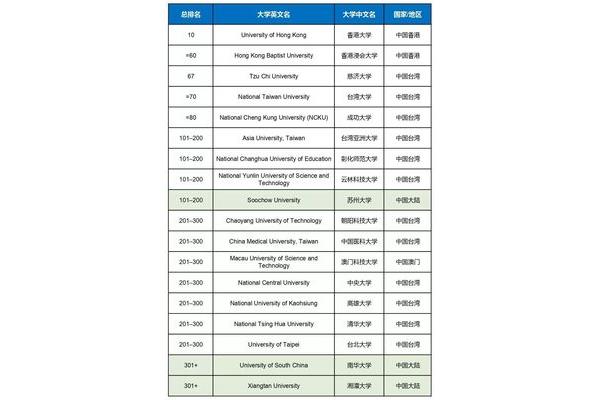 苏州大学排名