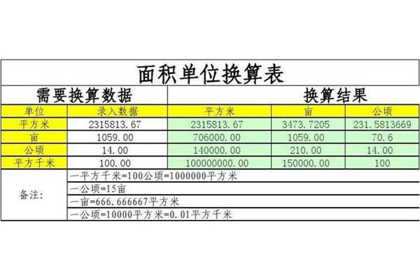 公顷换算平方米