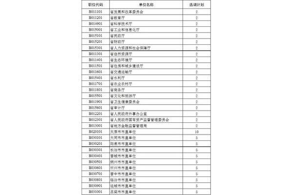 山西定向选调