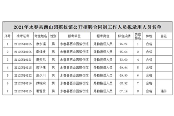 火葬场招工