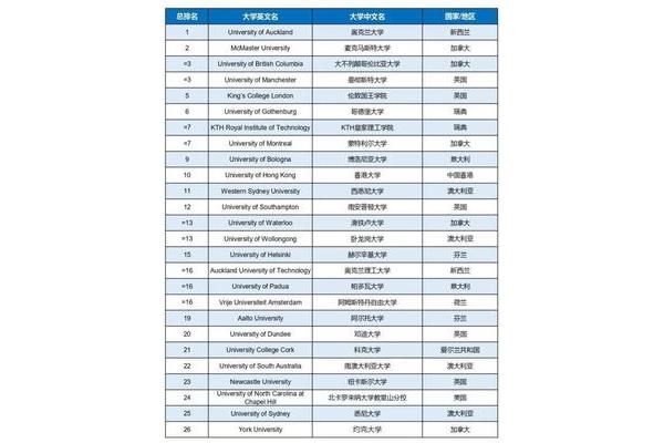 苏州大学排名