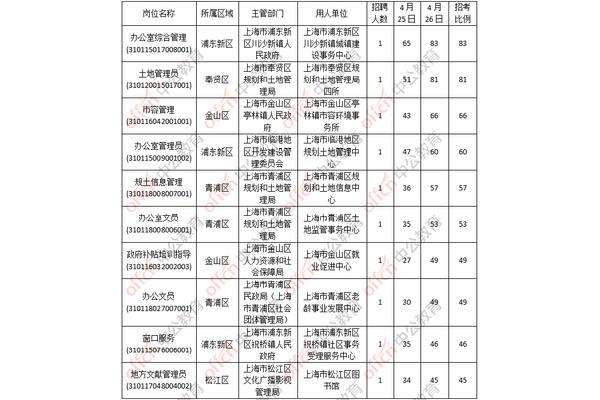 上海事业单位