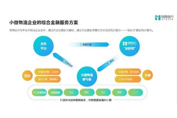 供应链金融服务