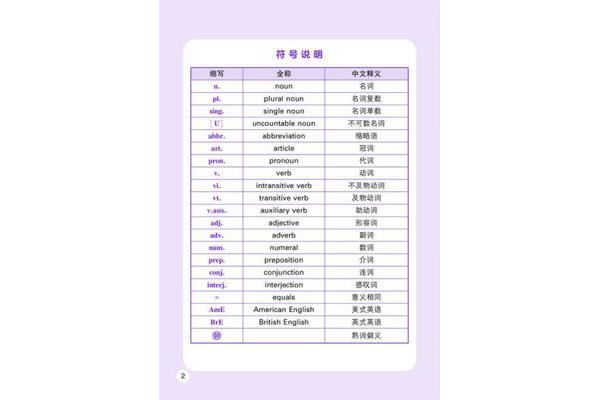 购物清单英语