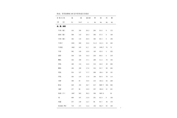 摘菜的拼音