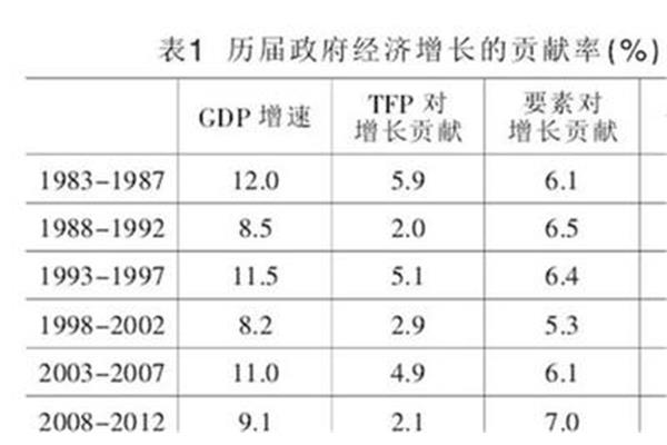 外部不经济