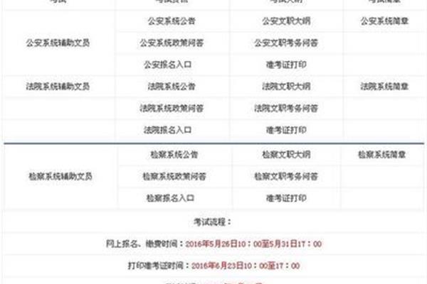上海招聘信息