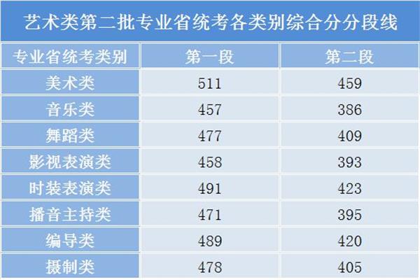 2017志愿填报
