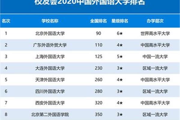 中国药科大学排名