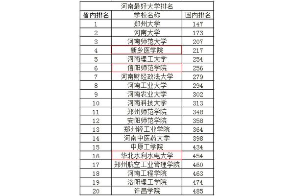 国内师范大学排名