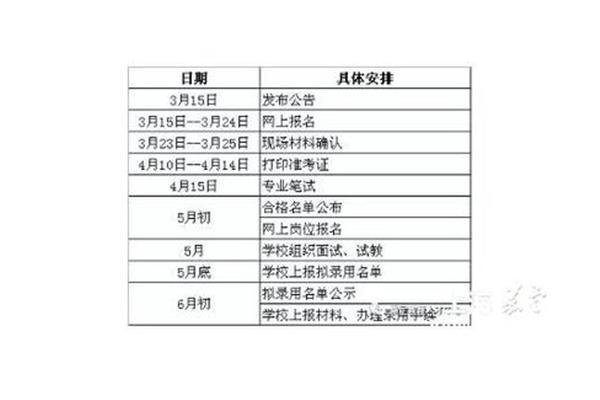 嘉定教师招聘