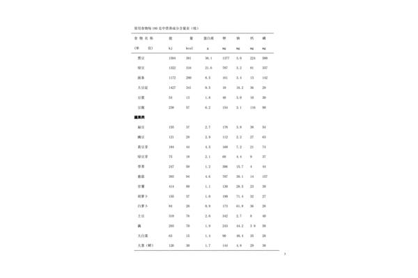 摘菜的拼音