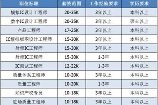 上海招聘信息