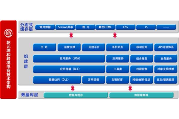 51自学网