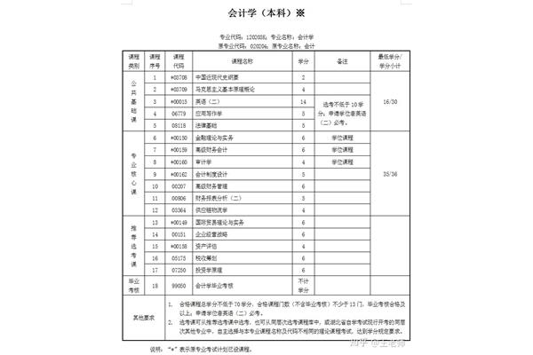 学校有几个部门