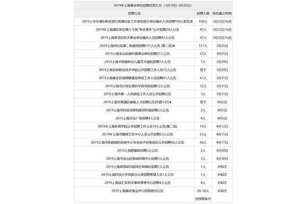 上海招聘信息