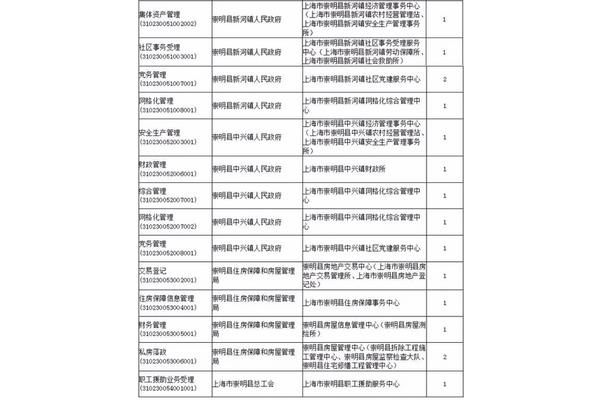 上海招聘信息
