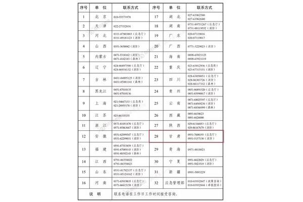 消防员待遇