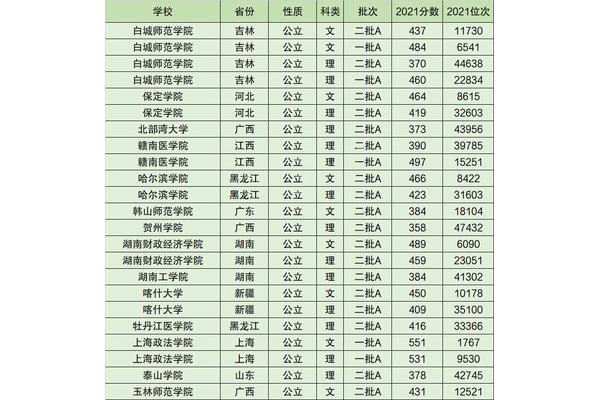 国内师范大学排名
