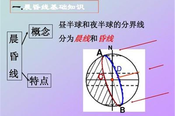 晨昏线的特点