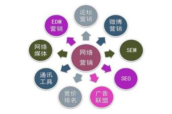 学校财务管理