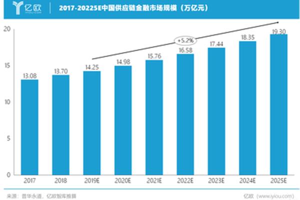 供应链金融服务