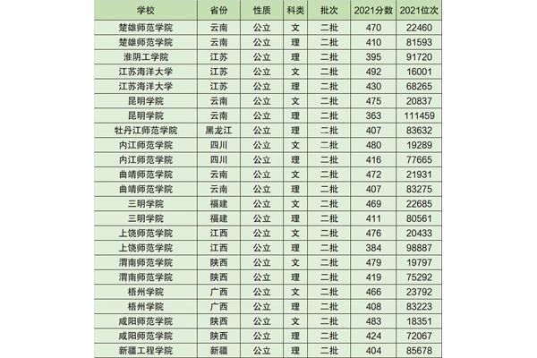 国内师范大学排名