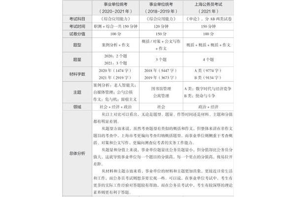 上海事业单位