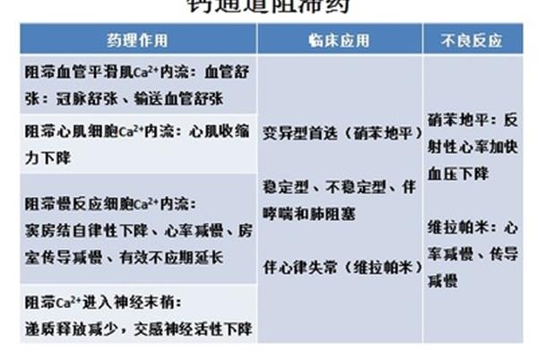 心绞痛分类