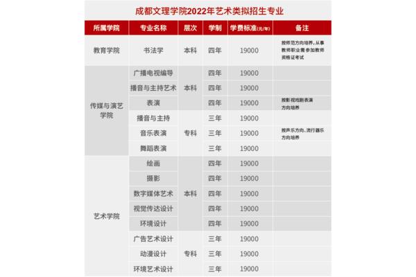 学校有几个部门