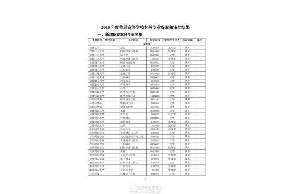 池州市教育局