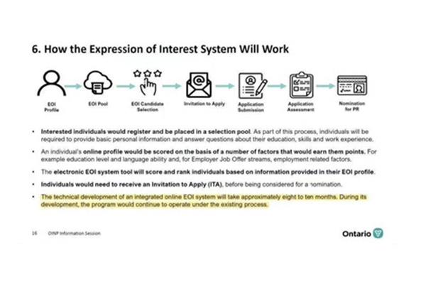 eoi打分