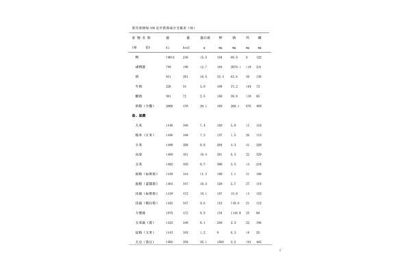 摘菜的拼音