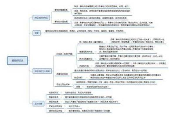 唯物辩证法知识点
