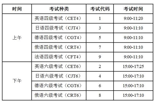 四六级考试报名