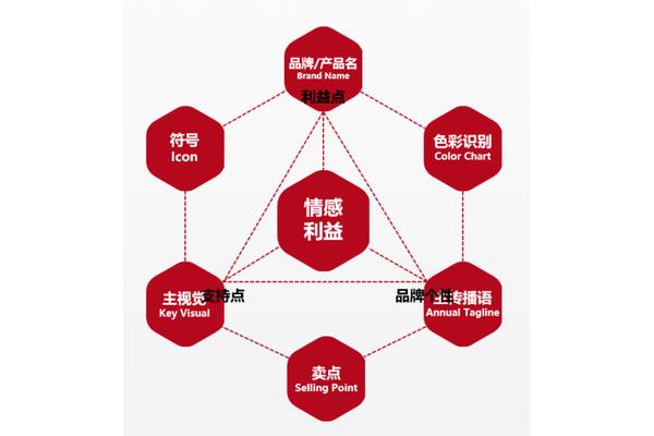 新闻价值要素