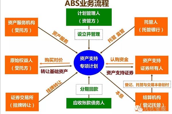 供应链金融服务