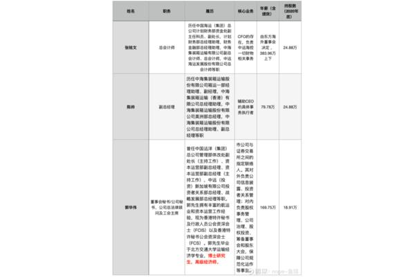 绩效目标完成情况