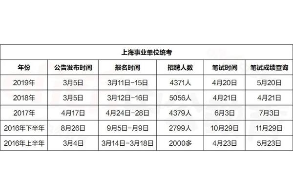 上海事业单位