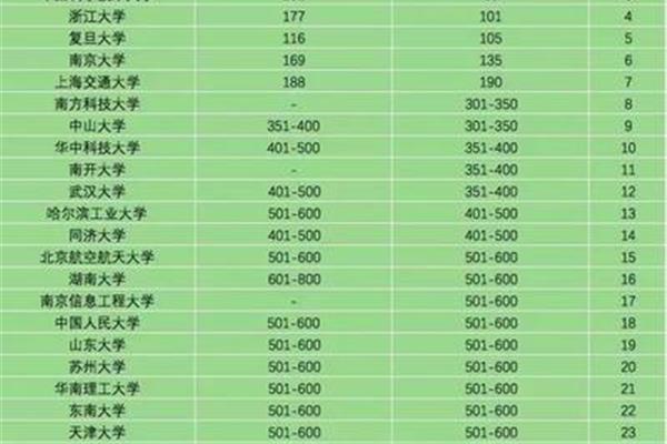中国药科大学排名
