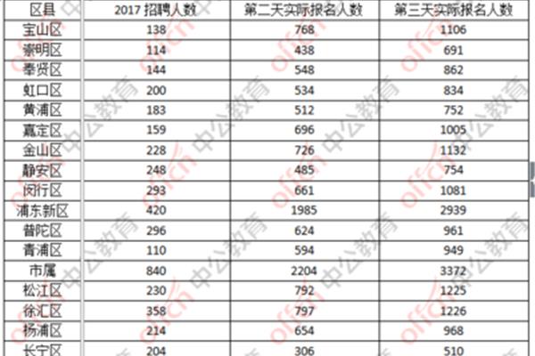上海事业单位