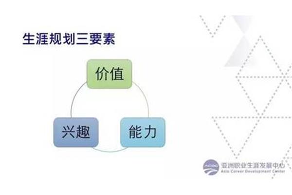 新闻价值要素