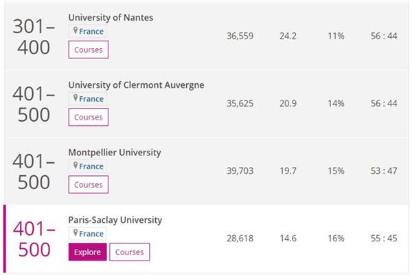 法国公立大学排名
