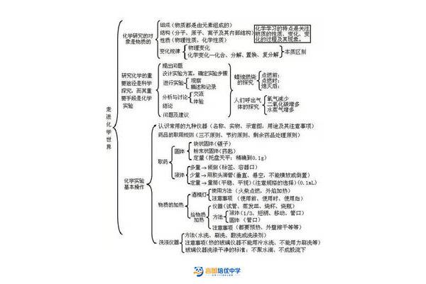 9年级化学