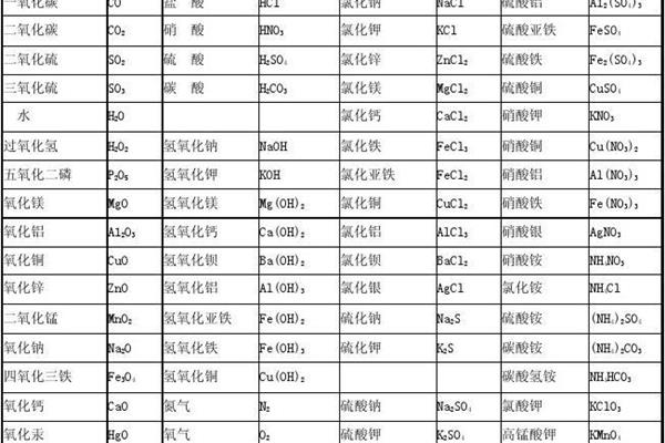 9年级化学