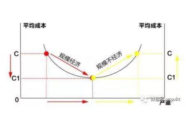 外部不经济