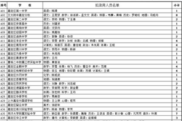 嘉定教师招聘